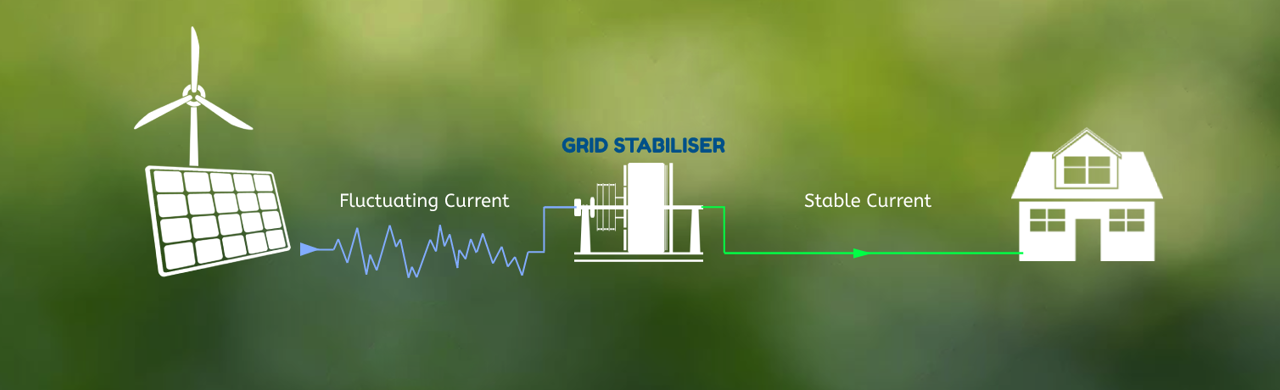 Grid stability header